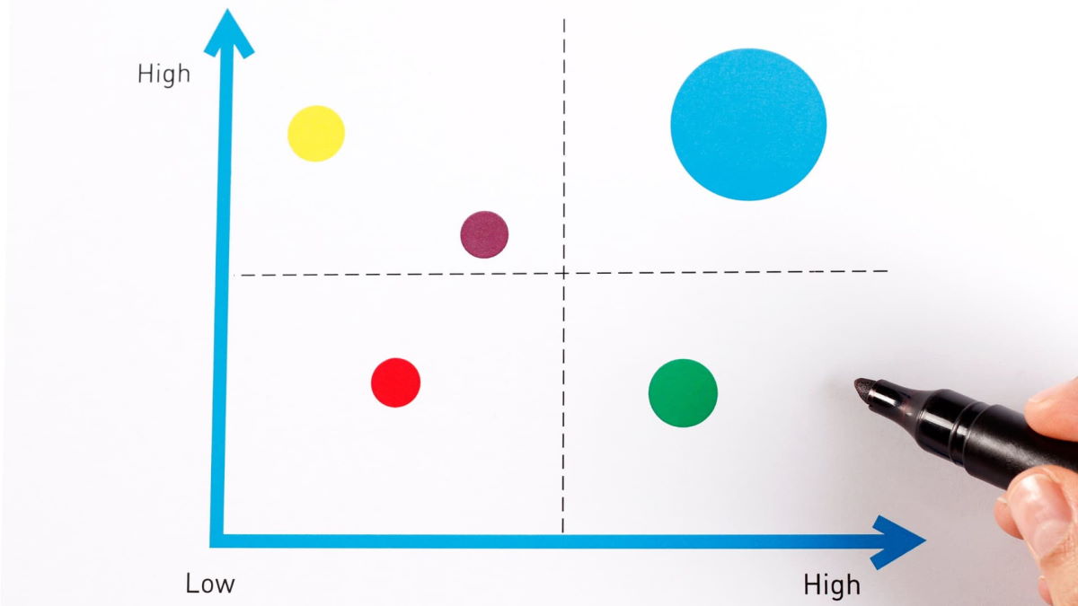 De positioneringsmatrix uitgelicht Issuemakers